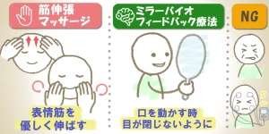 自宅でできるセルフケアの例と、避けるべきNG行動のイラスト
