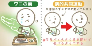 食事中に起きる症状例と対処法をイラストでご紹介
